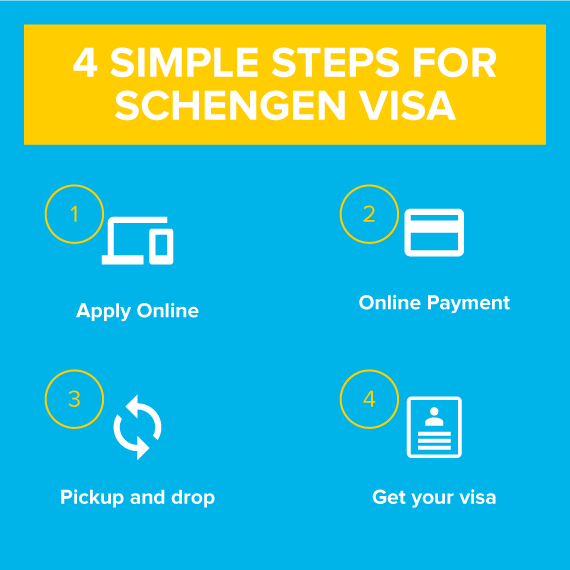 How To Apply For Schengen Visa