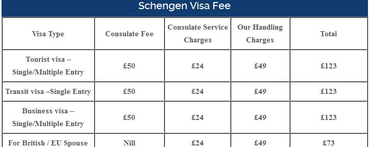 Portugal Schengen Visa Costs